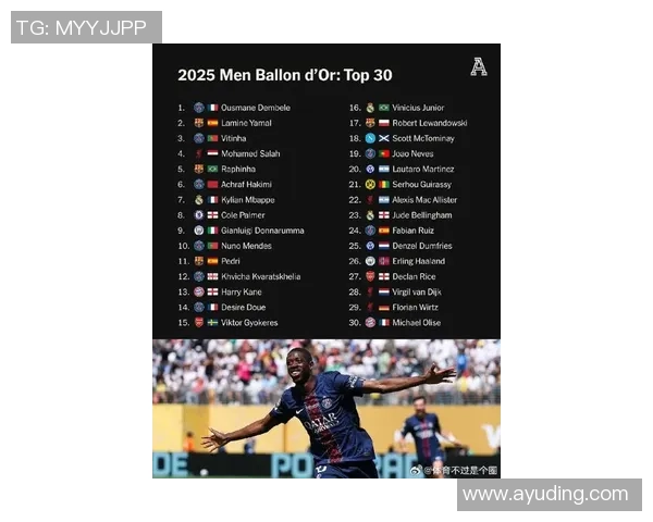 2025年全球足球球星排名前十名揭秘 哪些球员占据了榜单的巅峰位置 2025年全球足球球星排名前十名揭秘 哪些球员占据了榜单的巅峰位置