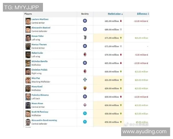 全球足坛转会费前十大球星盘点 超级巨星身价引爆转会市场