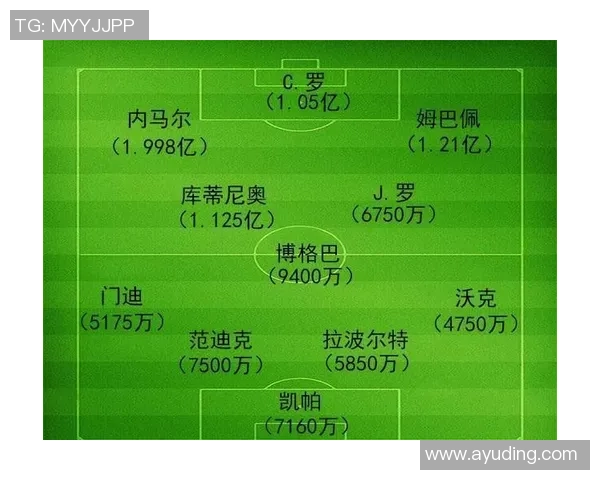 足球男球星身价排名及其市场价值分析揭秘