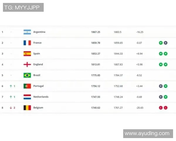 2025年全球足球球星综合实力排名榜前十名全解析